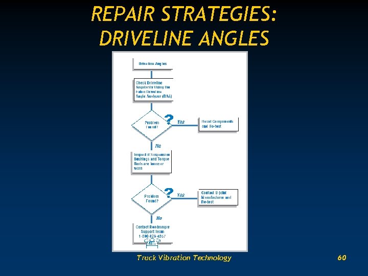 REPAIR STRATEGIES: DRIVELINE ANGLES Truck Vibration Technology 60 