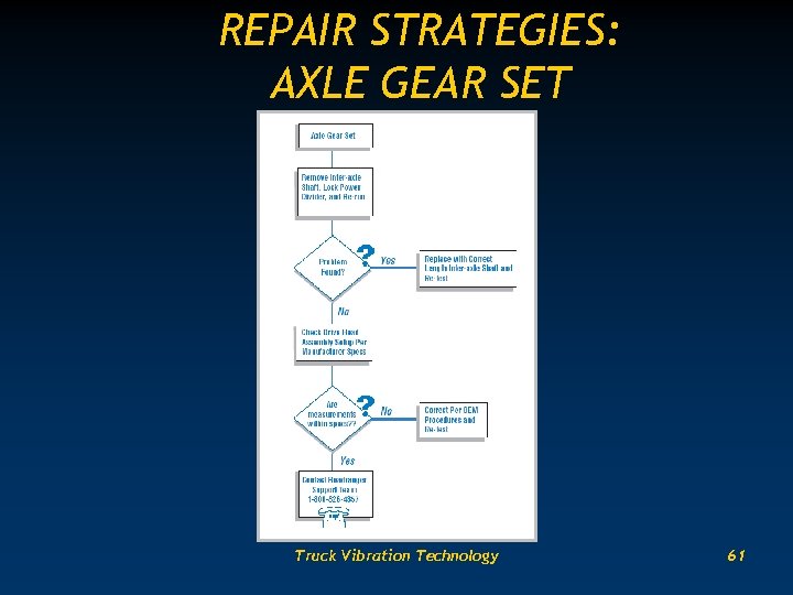 REPAIR STRATEGIES: AXLE GEAR SET Truck Vibration Technology 61 