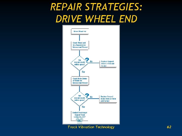 REPAIR STRATEGIES: DRIVE WHEEL END Truck Vibration Technology 62 