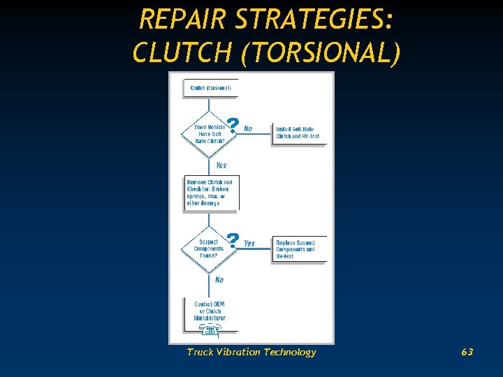 REPAIR STRATEGIES: CLUTCH (TORSIONAL) Truck Vibration Technology 63 