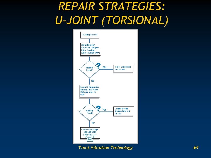 REPAIR STRATEGIES: U-JOINT (TORSIONAL) Truck Vibration Technology 64 