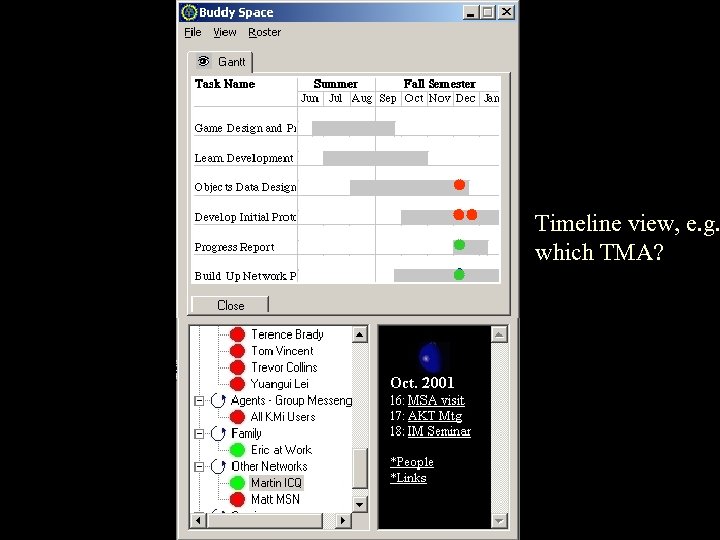 Timeline view, e. g. which TMA? 