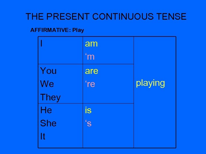 The Present Continuous Tense I am giving