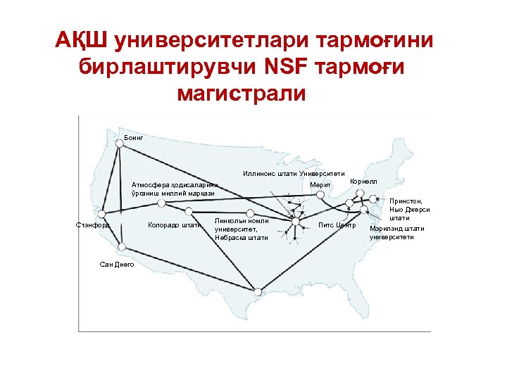 АҚШ университетлари тармоғини бирлаштирувчи NSF тармоғи магистрали Боинг Иллиноис штати Университети Атмосфера ҳодисаларини ўрганиш