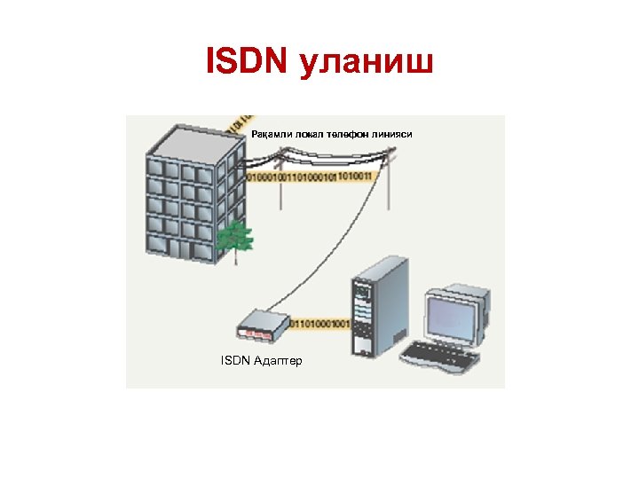 ISDN уланиш Рақамли локал телефон линияси ISDN Адаптер 