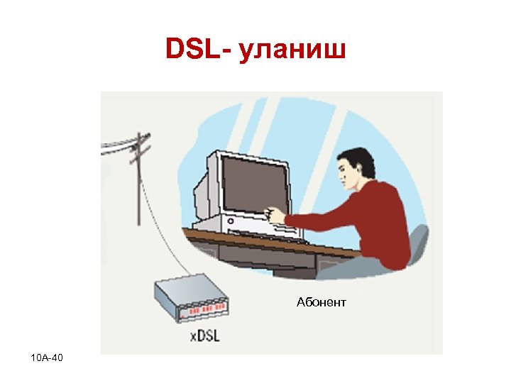 DSL- уланиш Абонент 10 A-40 