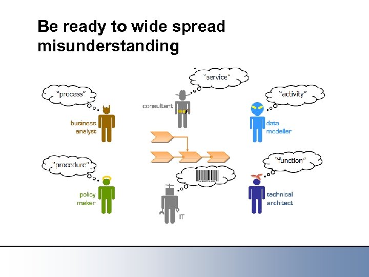 Be ready to wide spread misunderstanding 