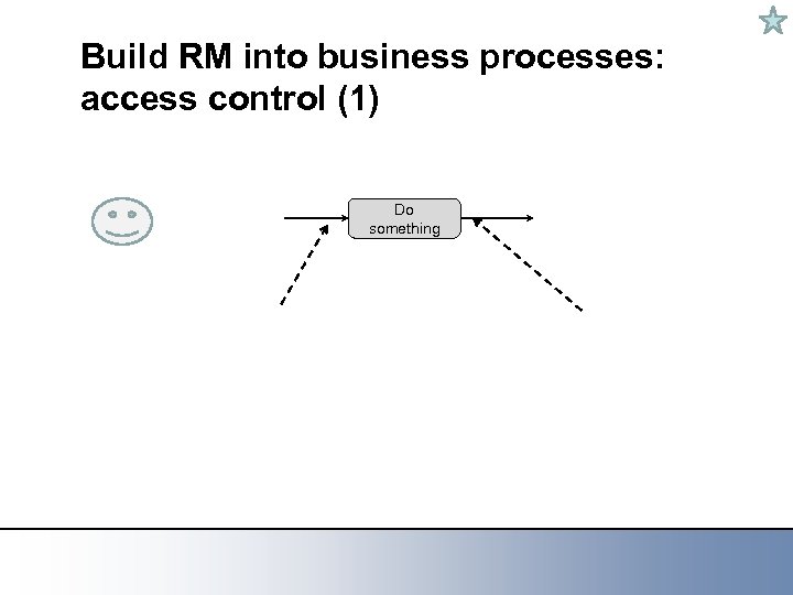 Build RM into business processes: access control (1) Do something 