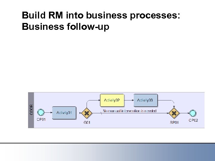 Build RM into business processes: Business follow-up 