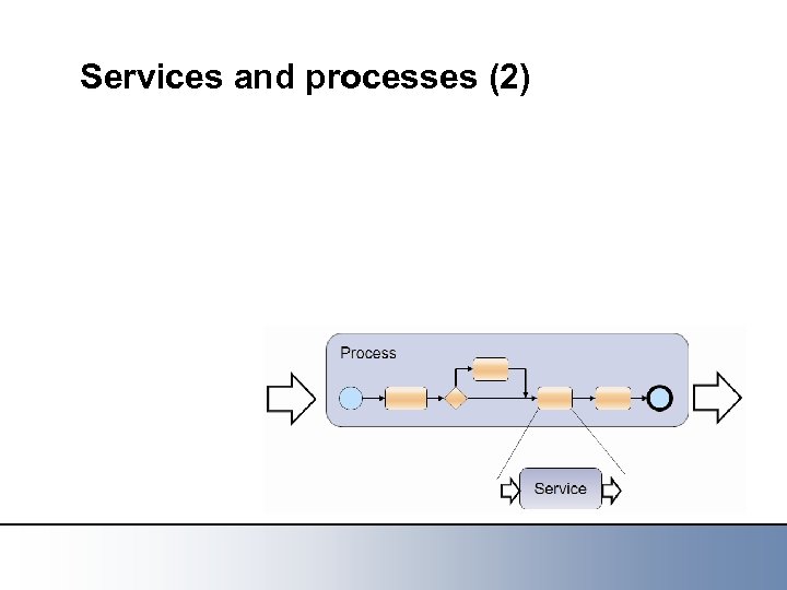 Services and processes (2) 