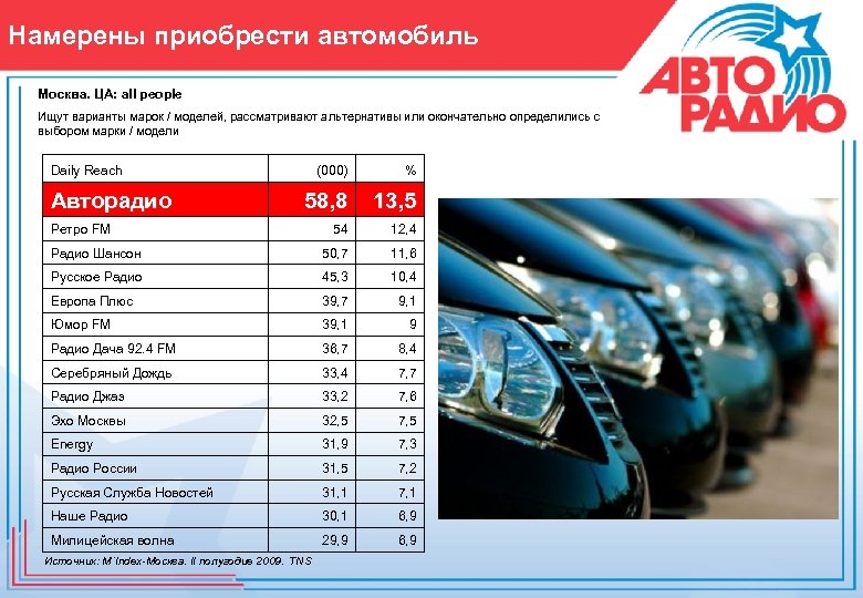 Намерены приобрести автомобиль Москва. ЦА: all people Ищут варианты марок / моделей, рассматривают альтернативы