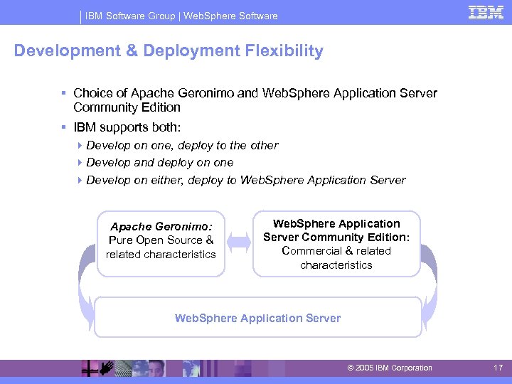 IBM Software Group | Web. Sphere Software Development & Deployment Flexibility § Choice of