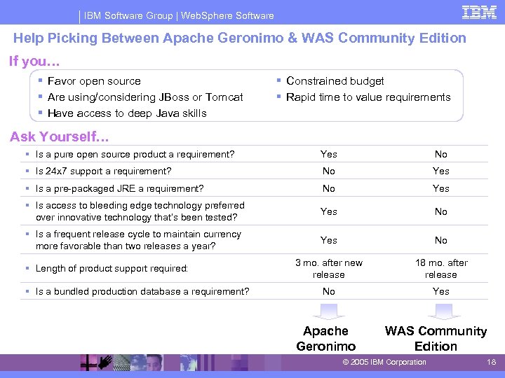 IBM Software Group | Web. Sphere Software Help Picking Between Apache Geronimo & WAS