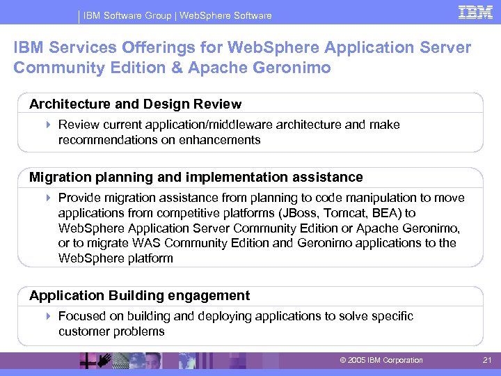 IBM Software Group | Web. Sphere Software IBM Services Offerings for Web. Sphere Application