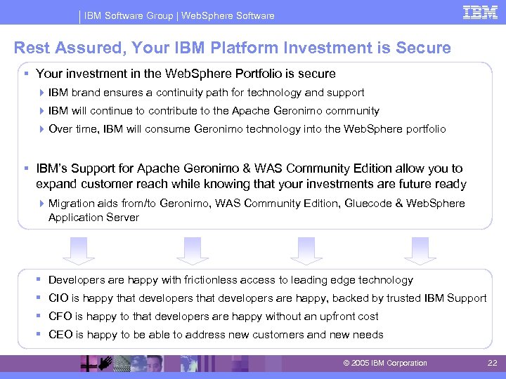 IBM Software Group | Web. Sphere Software Rest Assured, Your IBM Platform Investment is