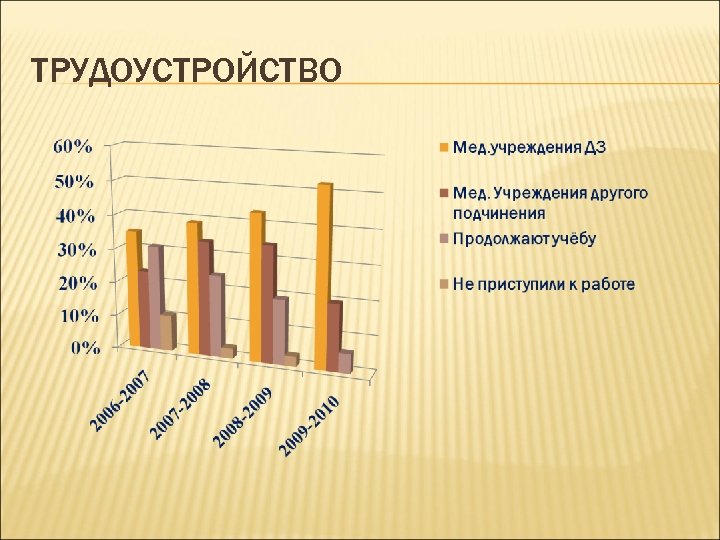 ТРУДОУСТРОЙСТВО 