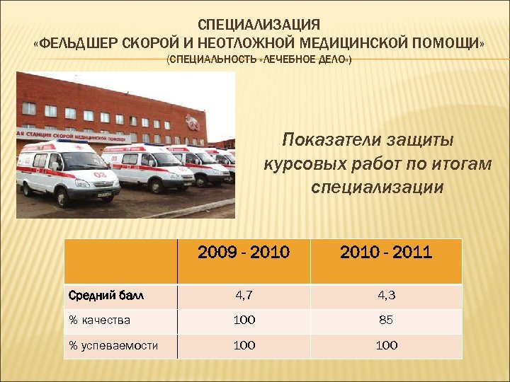 СПЕЦИАЛИЗАЦИЯ «ФЕЛЬДШЕР СКОРОЙ И НЕОТЛОЖНОЙ МЕДИЦИНСКОЙ ПОМОЩИ» (СПЕЦИАЛЬНОСТЬ «ЛЕЧЕБНОЕ ДЕЛО» ) Показатели защиты курсовых