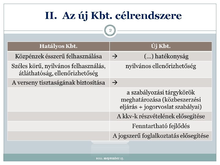 II. Az új Kbt. célrendszere 2 2011. szeptember 15. 