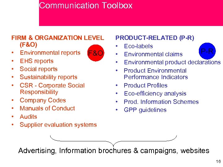 Communication Toolbox FIRM & ORGANIZATION LEVEL (F&O) • Environmental reports F&O • EHS reports