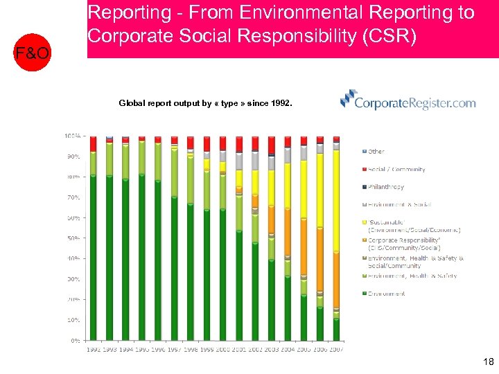 F&O Reporting - From Environmental Reporting to Corporate Social Responsibility (CSR) Global report output