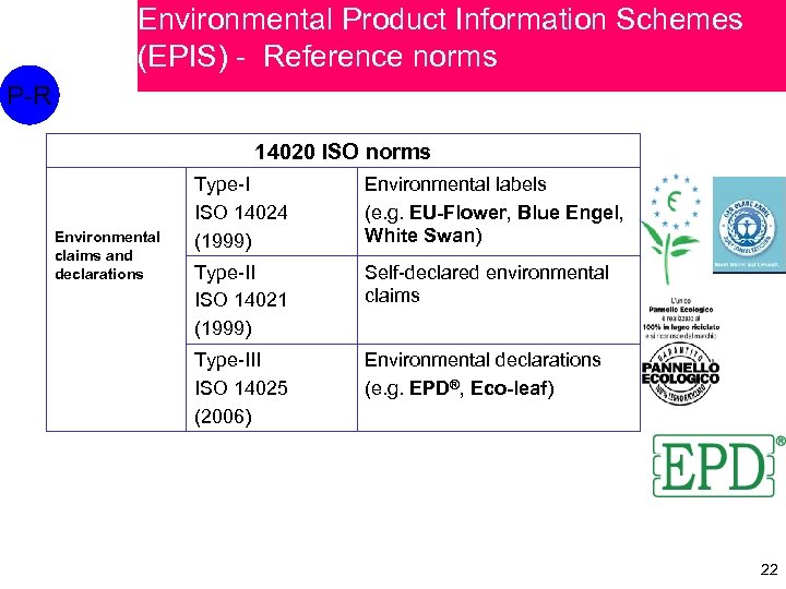 Environmental Product Information Schemes (EPIS) - Reference norms P-R 14020 ISO norms Environmental claims