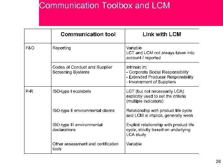 Communication Toolbox and LCM 28 28 