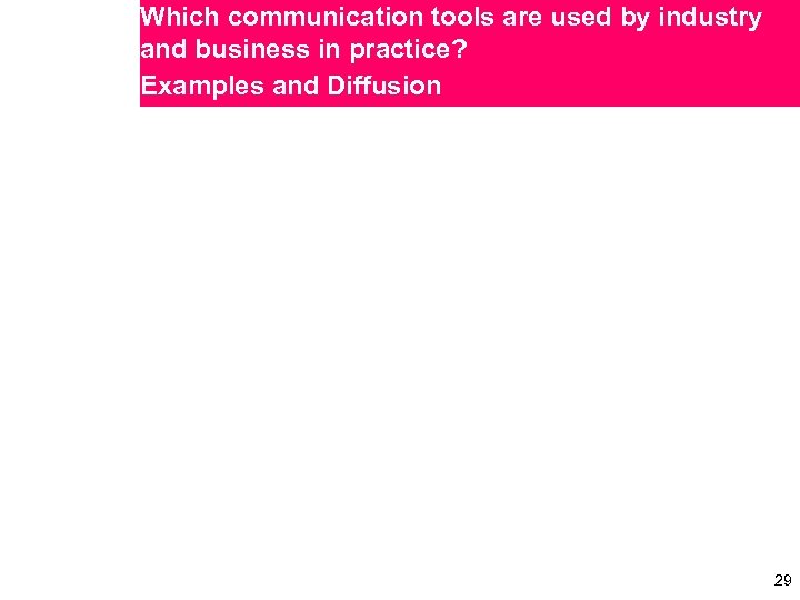 Which communication tools are used by industry and business in practice? Examples and Diffusion