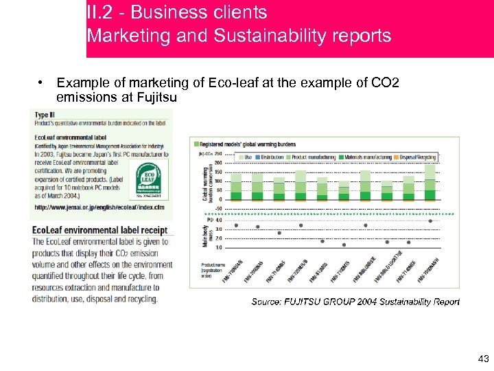 II. 2 - Business clients Marketing and Sustainability reports • Example of marketing of