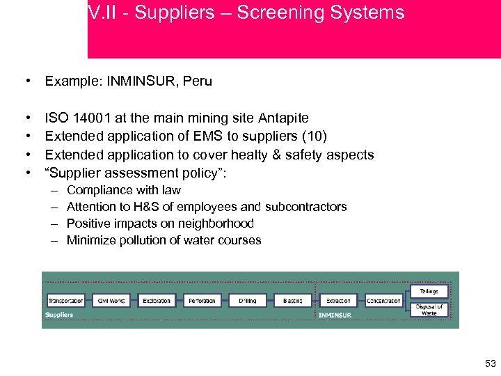 V. II - Suppliers – Screening Systems • Example: INMINSUR, Peru • • ISO