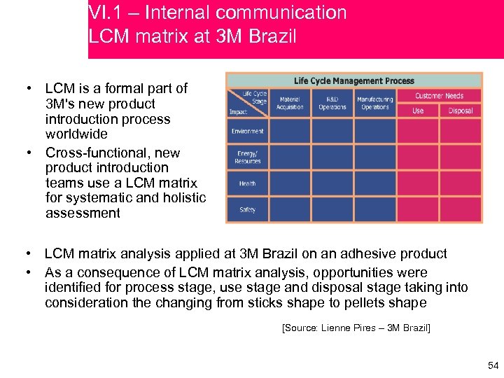 VI. 1 – Internal communication LCM matrix at 3 M Brazil • LCM is