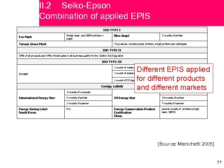 II. 2 Seiko-Epson Combination of applied EPIS ISO TYPE I Eco Mark Inkjet, laser,