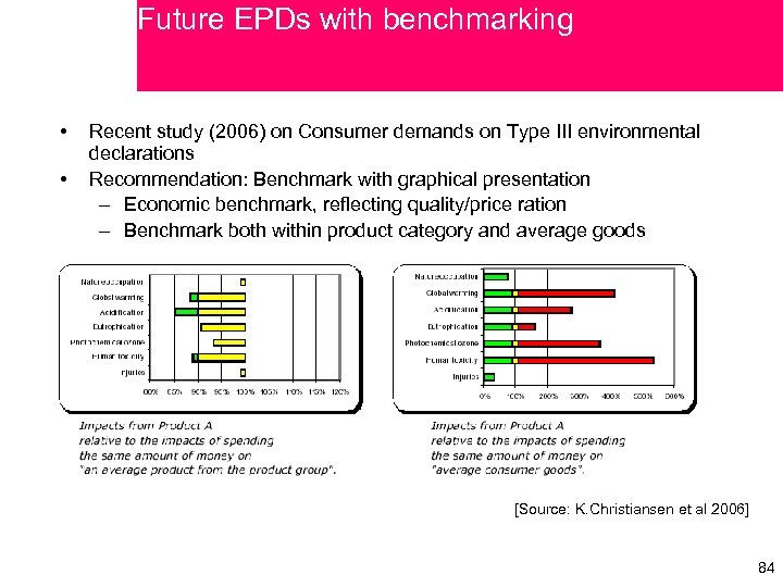 Future EPDs with benchmarking • • Recent study (2006) on Consumer demands on Type