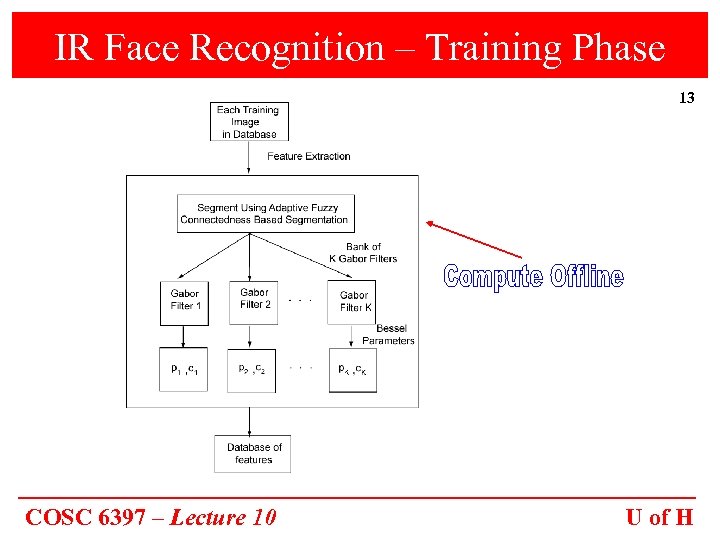 IR Face Recognition – Training Phase 13 COSC 6397 – Lecture 10 U of