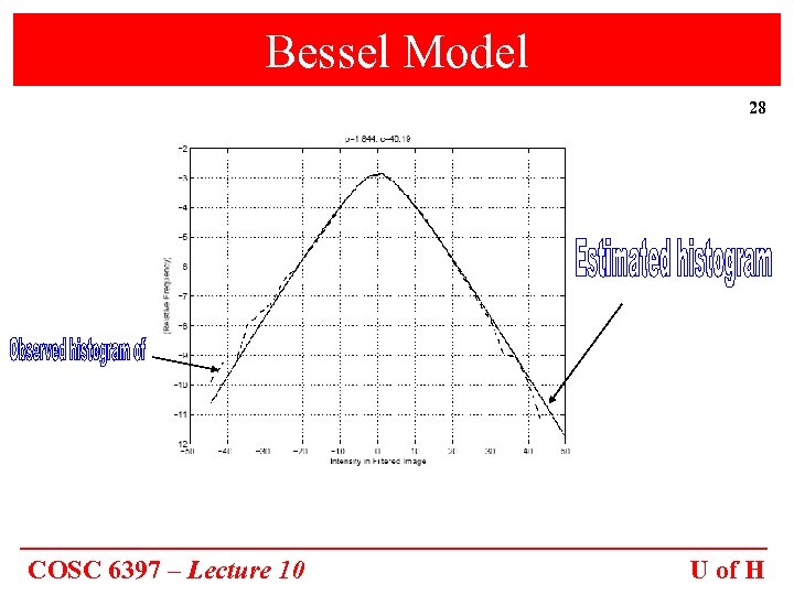 Bessel Model 28 COSC 6397 – Lecture 10 U of H 
