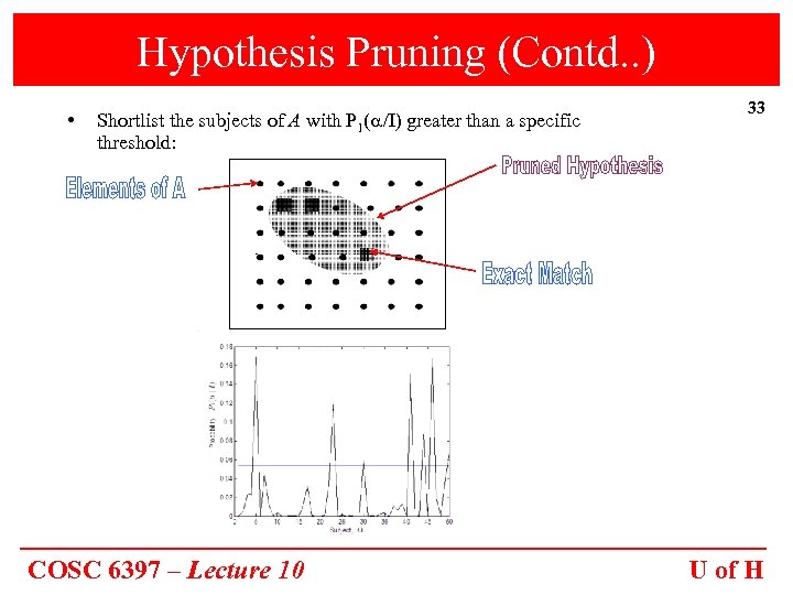 Hypothesis Pruning (Contd. . ) • Shortlist the subjects of A with P 1(