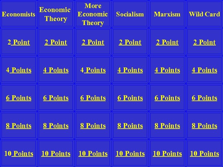 More Economic Economists Economic Theory Socialism Marxism Wild Card 2 Point 2 Point 4