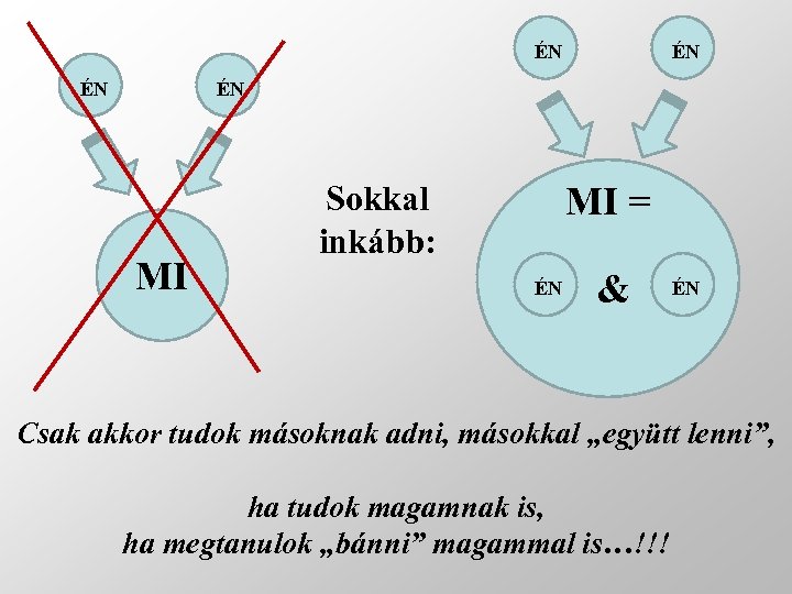 ÉN ÉN MI Sokkal inkább: MI = ÉN & ÉN Csak akkor tudok másoknak