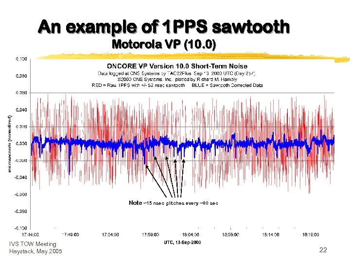 An example of 1 PPS sawtooth Motorola VP (10. 0) Note ~15 nsec glitches