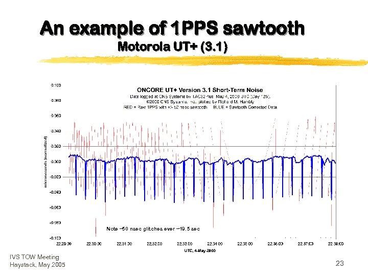 An example of 1 PPS sawtooth Motorola UT+ (3. 1) Note ~50 nsec glitches
