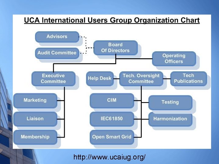 http: //www. ucaiug. org/ 