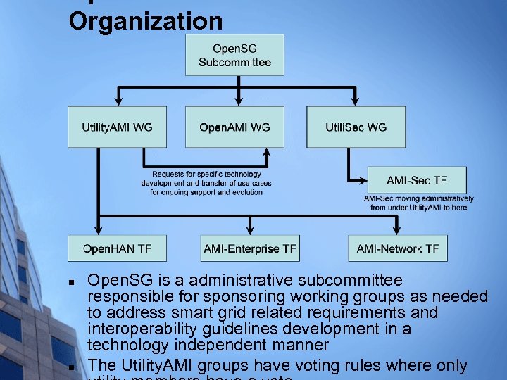 Organization n n Open. SG is a administrative subcommittee responsible for sponsoring working groups