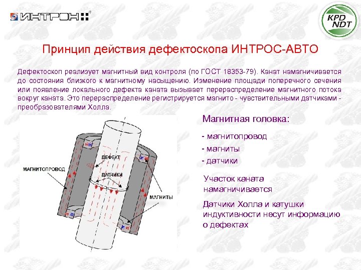 Принцип действия дефектоскопа ИНТРОС-АВТО Дефектоскоп реализует магнитный вид контроля (по ГОСТ 18353 -79). Канат