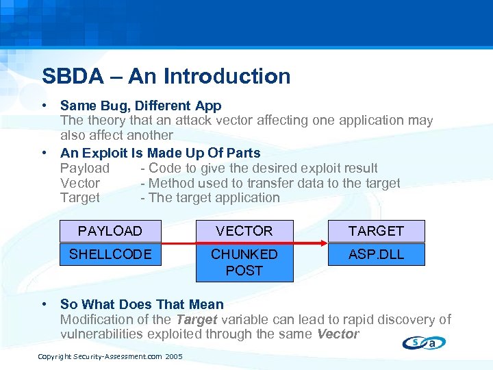 SBDA – An Introduction • Same Bug, Different App The theory that an attack