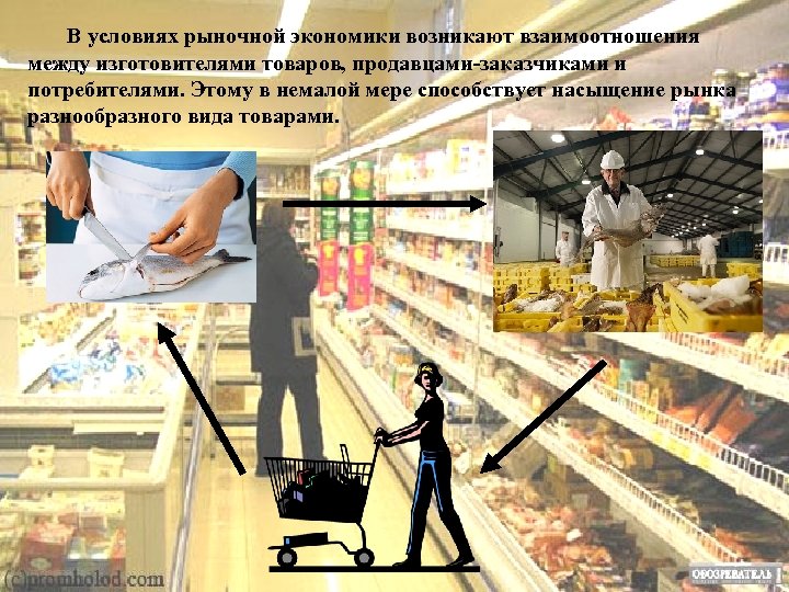  В условиях рыночной экономики возникают взаимоотношения между изготовителями товаров, продавцами заказчиками и потребителями.