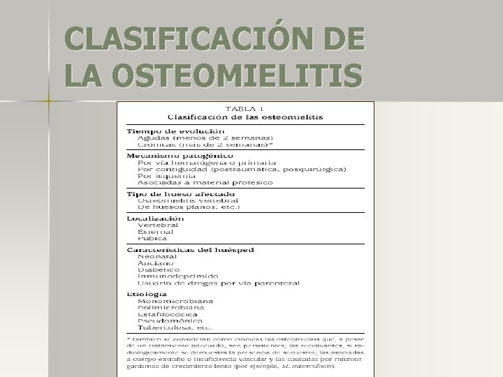 CLASIFICACIÓN DE LA OSTEOMIELITIS 