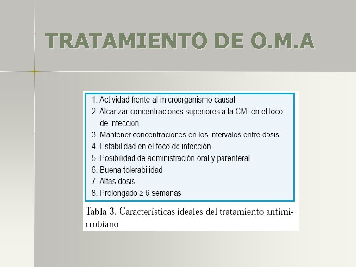 TRATAMIENTO DE O. M. A 