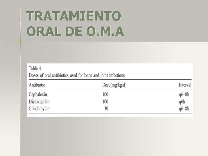 TRATAMIENTO ORAL DE O. M. A 