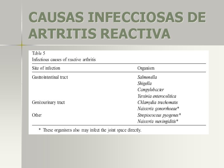 CAUSAS INFECCIOSAS DE ARTRITIS REACTIVA 