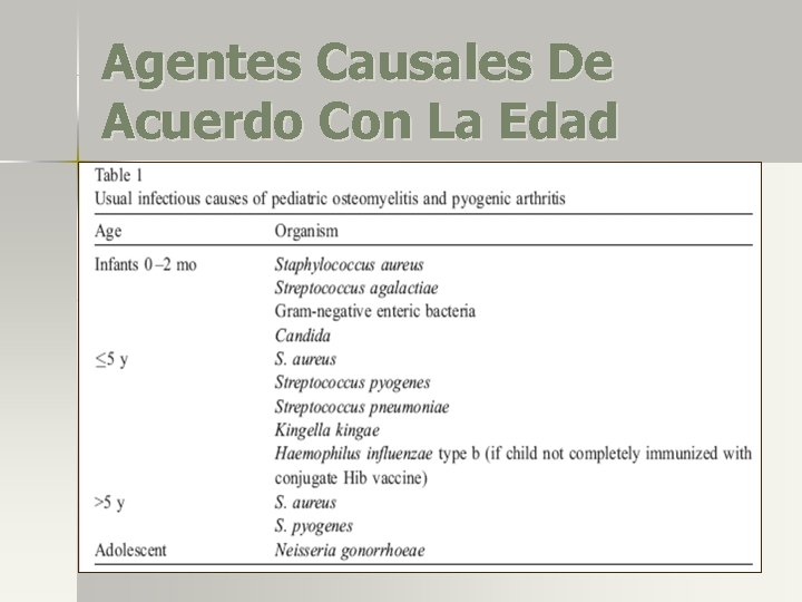 Agentes Causales De Acuerdo Con La Edad 