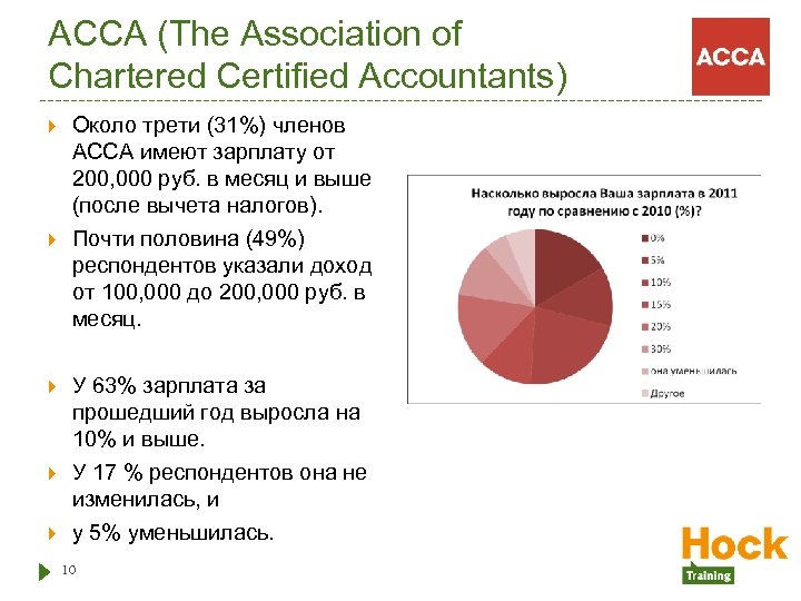 ACCA (The Association of Chartered Certified Accountants) Около трети (31%) членов АССА имеют зарплату